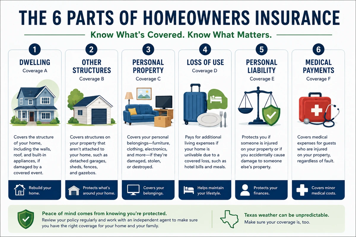 parts of insurance